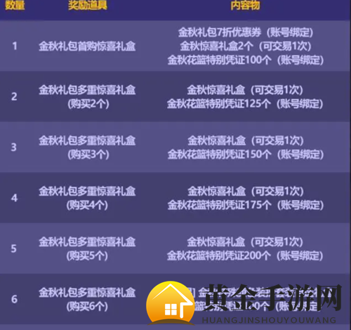 《DNF》金秋礼包2023价格及购买建议