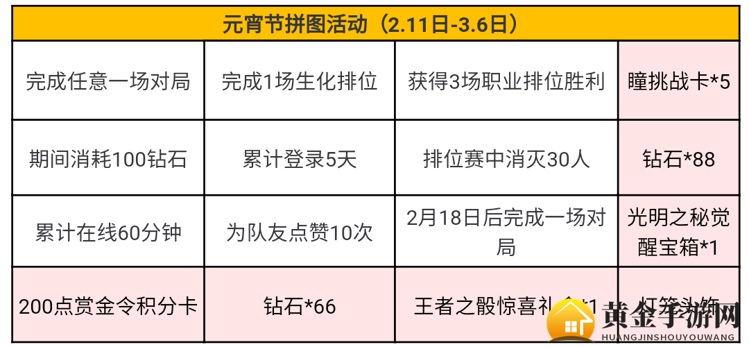 《cf手游》元宵拼图活动深度攻略