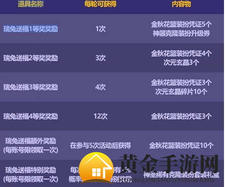 《dnf》金秋花篮特别凭证获取方法2023